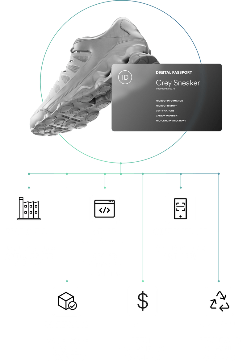 EU Digital Product Passport DPP EON Eu digital product passport dpp eon